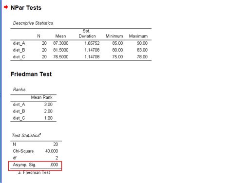 friedman test spss|Friedman Test in SPSS Statistics .